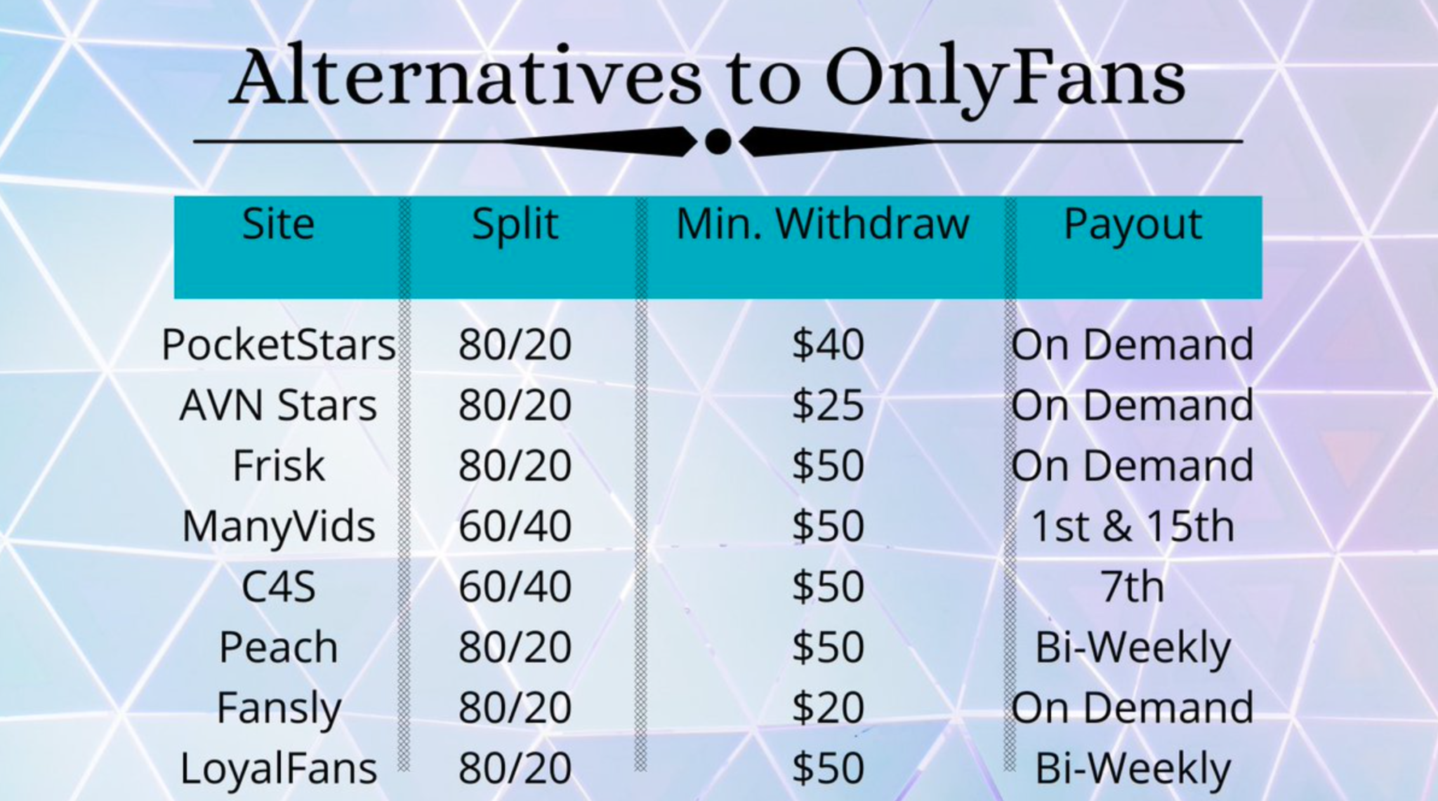 OnlyFans Alternatives succexxxful